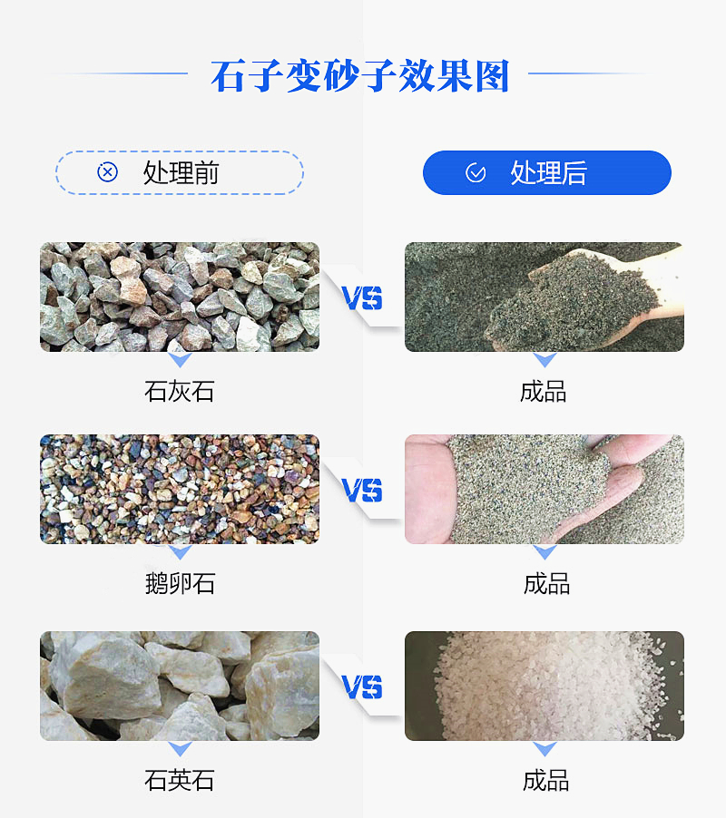 機制砂“走紅”砂石料市場，合理的設(shè)備選擇是高產(chǎn)高質(zhì)的關(guān)鍵